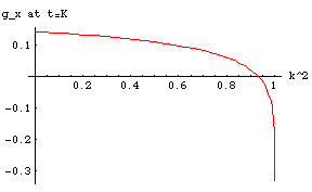 Center of Mass g(x)