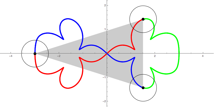 animation of figure-eight