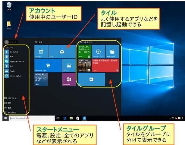 スタートメニュー