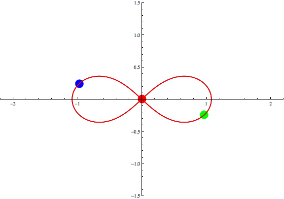 三体８の字解への三点定理の応用