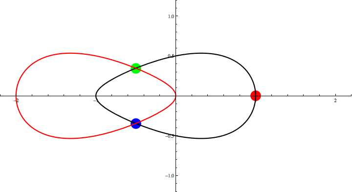 Animation for the Three Points Theorem for an egg-shaped curve.