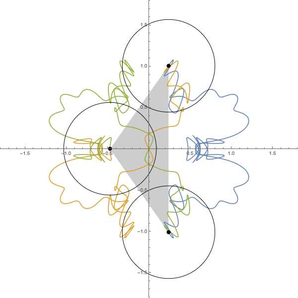 animation of figure-eight