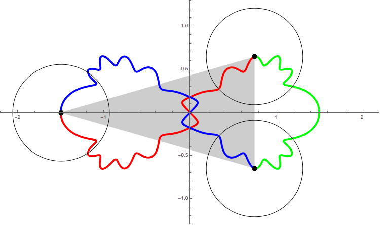 animation of figure-eight