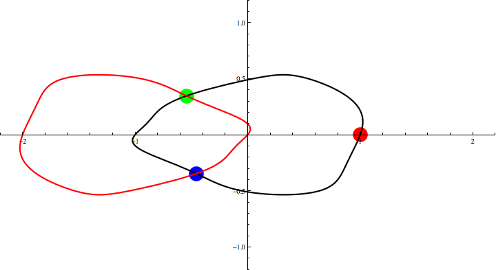 Animation for the Three Points Theorem for a distorted curve.