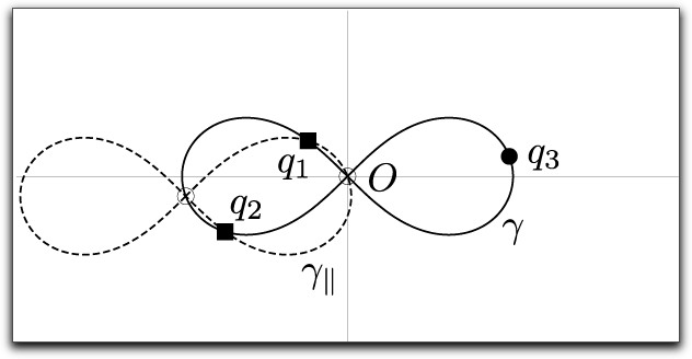 Exapme of the Three Points Theorem for eight-shaped curve.