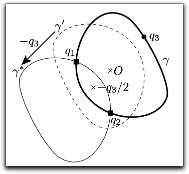 一般の凸図形への三点定理の応用.