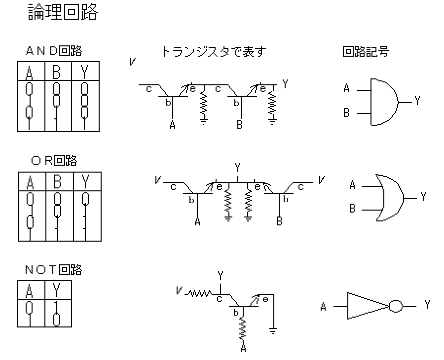 論理 回路 記号