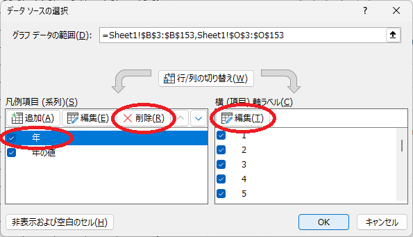 3.データ系列「年」の削除