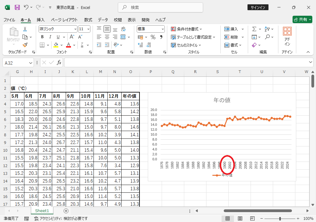 西暦が不等間隔の場合