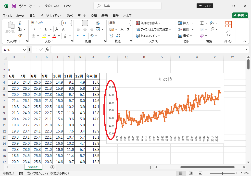 縦軸
