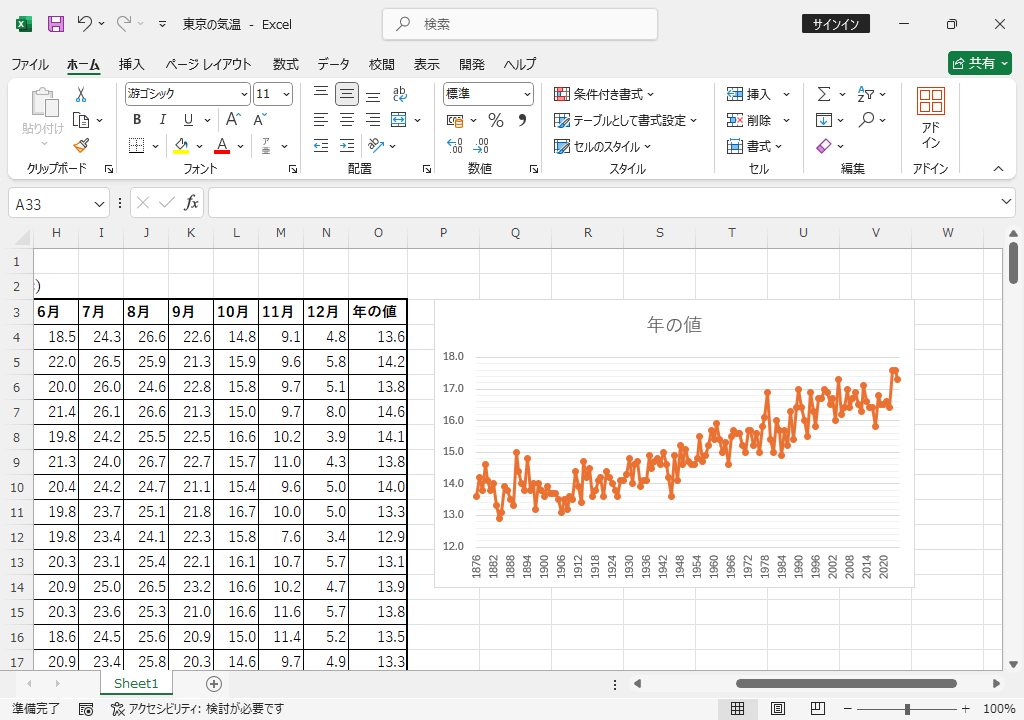 補助目盛線