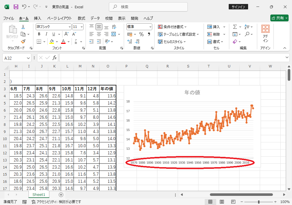 横軸ラベル