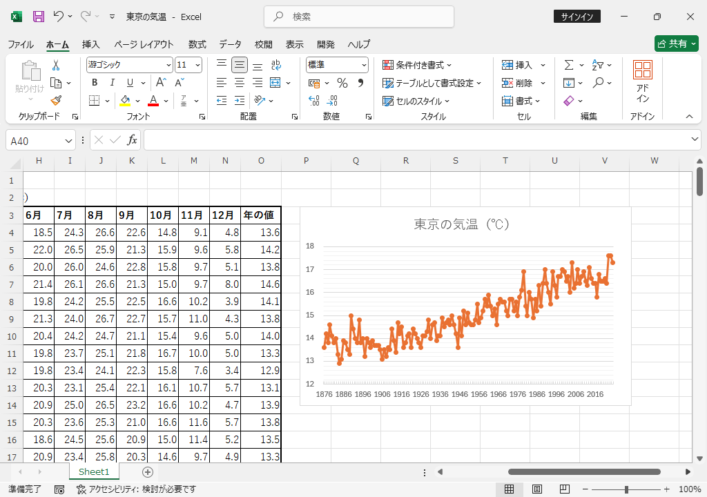 グラフ完成