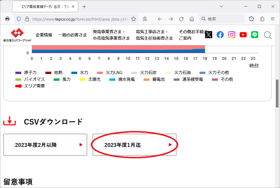 エリア需給実績データ