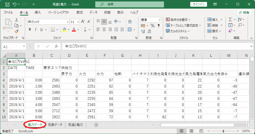 電力データ