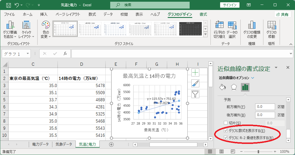 回帰直線の式と決定係数
