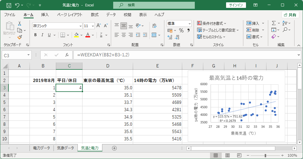 曜日が表示される