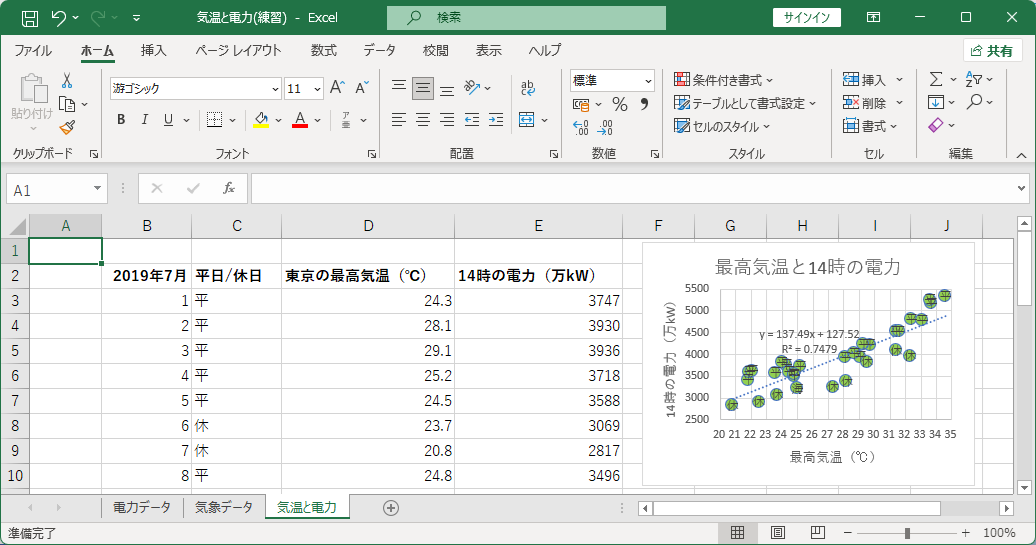 7月の最高気温と14時の電力