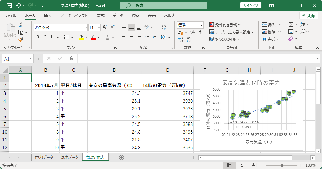 7月の平日の相関