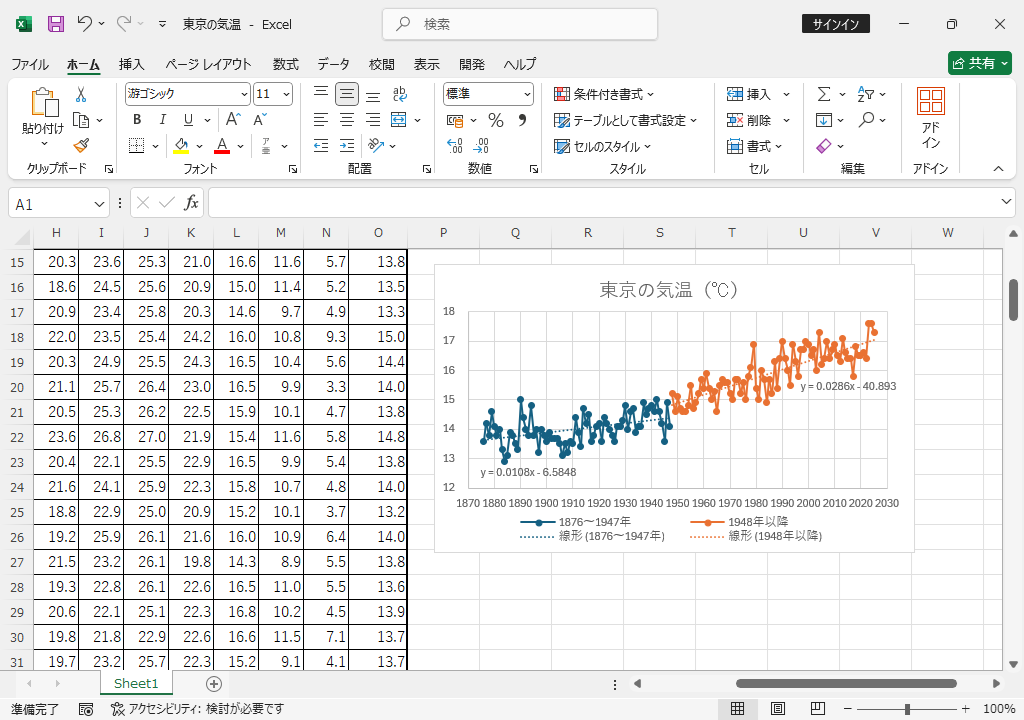 近似曲線と凡例を追加