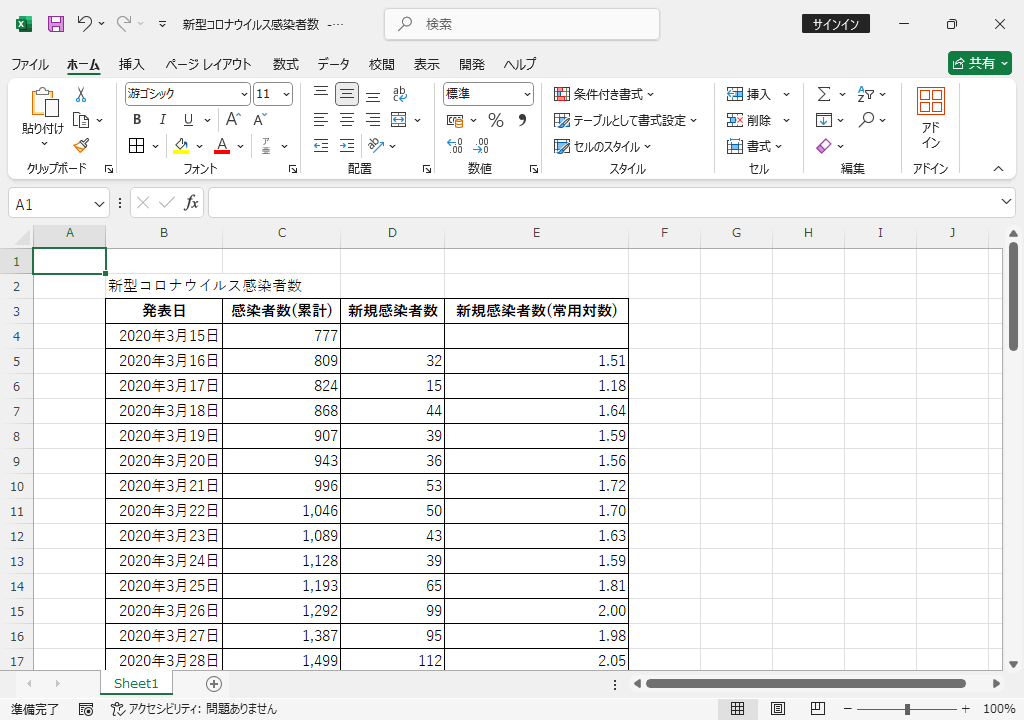 感染者数の表