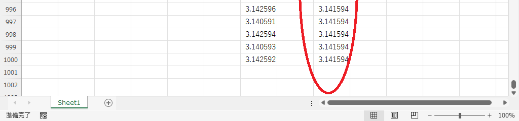 第100万項付近
