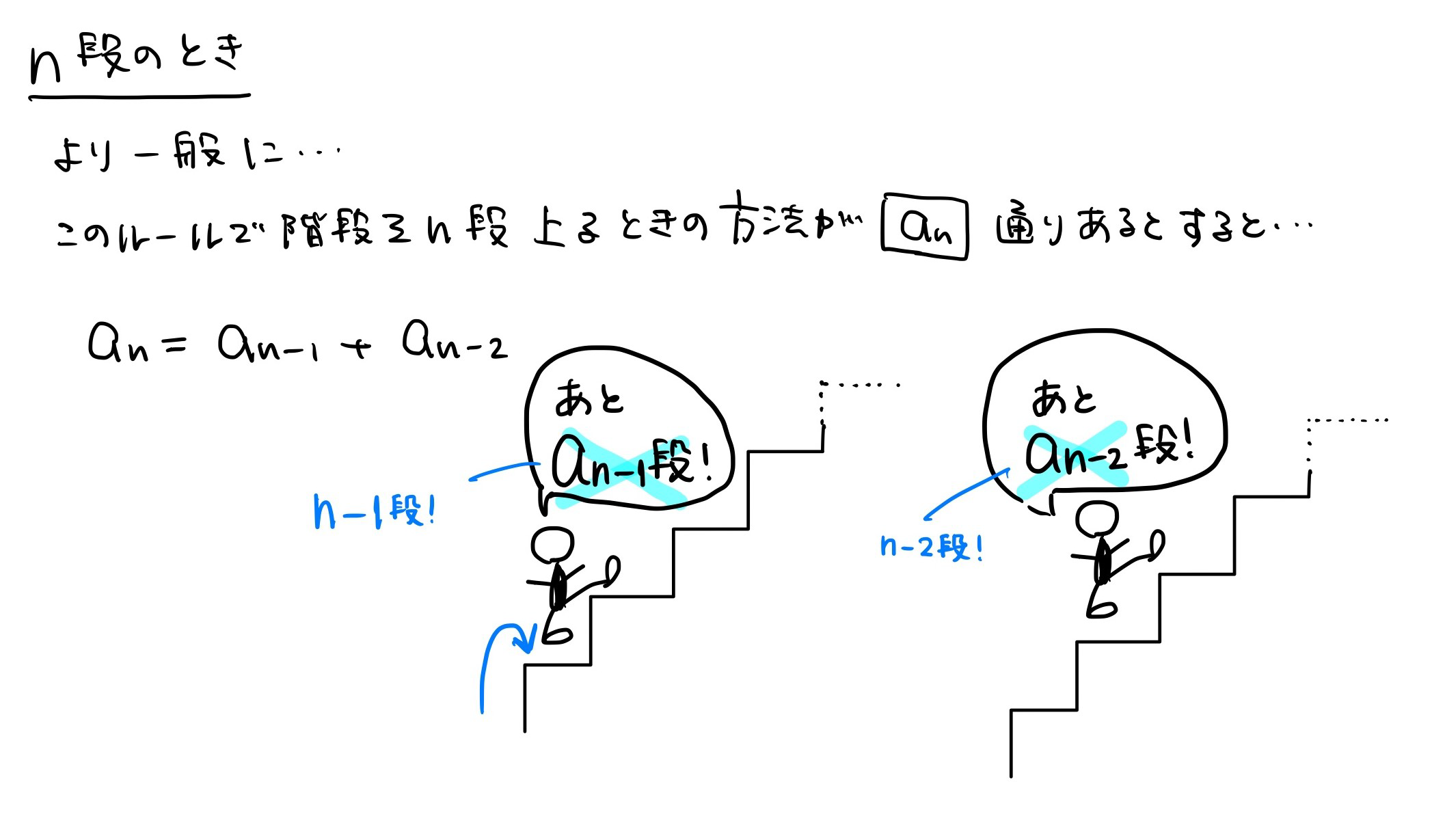 Link Link