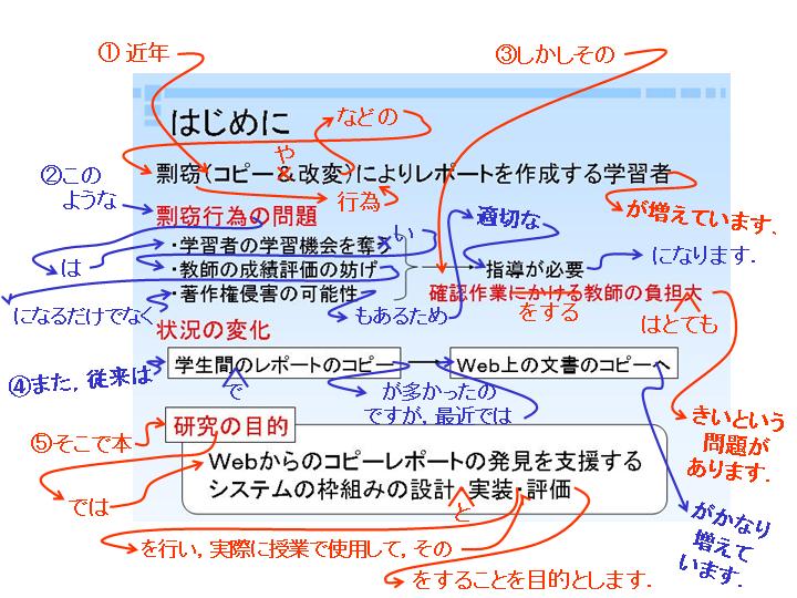 プレゼンテーション練習方法 発表内容の覚え方